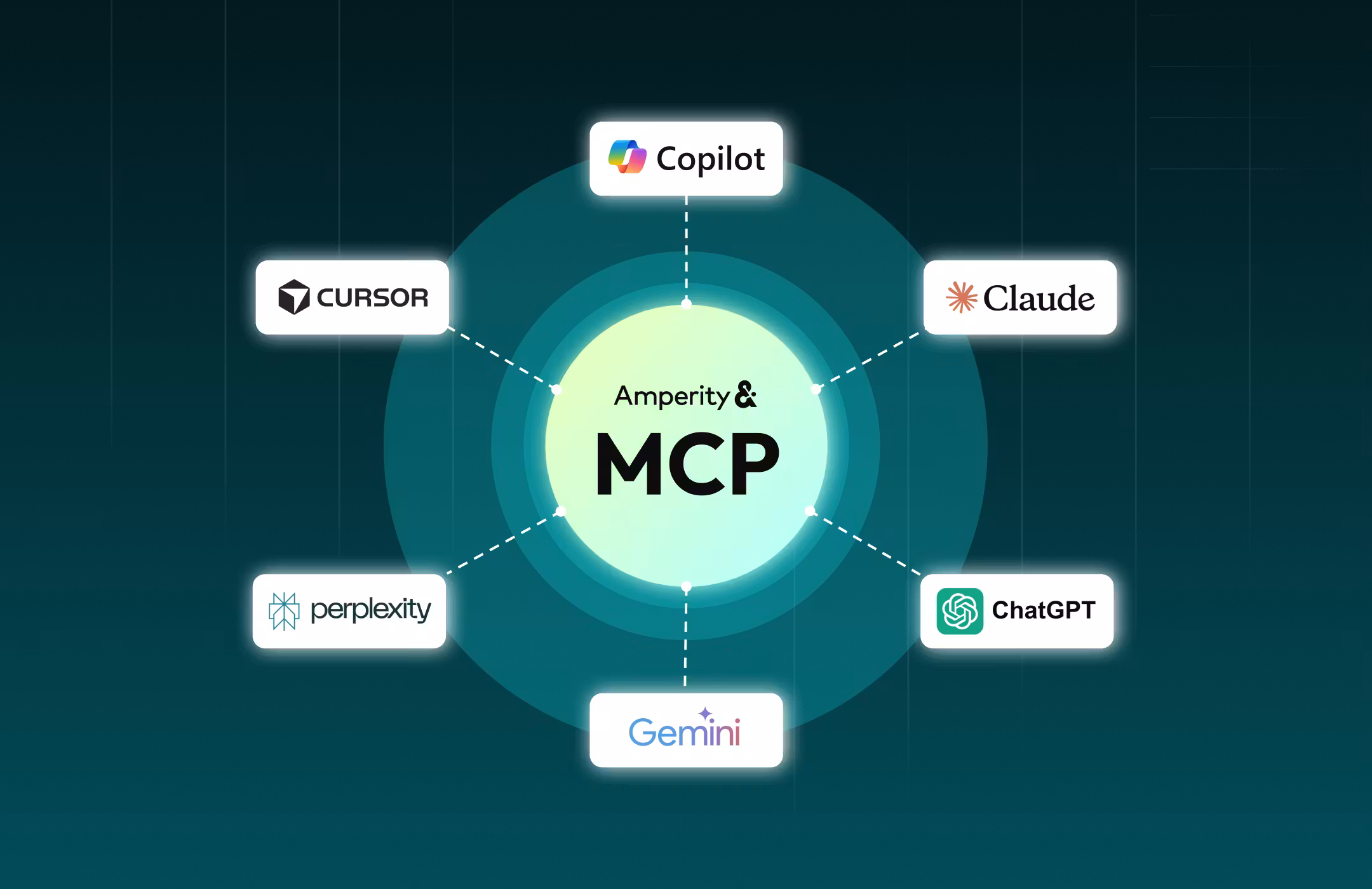 mind-map showing all of the services that use the MCP server